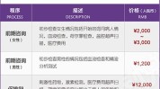 试管婴儿多少钱医保费用(试管婴儿医保万元费用胚胎)