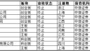 IPO周报：中信证券单周IPO撤单5家，月内累计10家