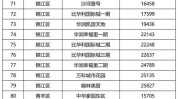 二手房售价是怎样
确定的？