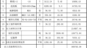明细表样板使用方法实战技巧(明细表样板使用方法实战技巧)