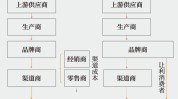 多维渠道商项目(多维项目客户店家渠道商)