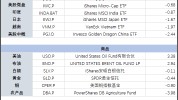 “三巫日”大了局
美股成交量飙升 科技股超买了么？
