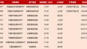 万亿级蓝海发作
！公募REITs上市三周年：从鲜为人知到全民高潮
