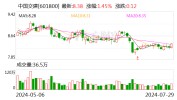 中国交建：上半年新签条约
额9608.67亿元 同比增长8.37%