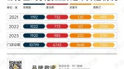 比较好几家连锁店哪家品牌公司(品牌连锁店等方面加盟商市场前景)