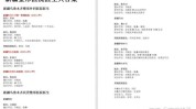 友谊惹争议医大整形医院论文图片(友谊南京论文惹争议医大)