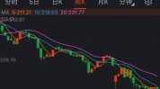 中金：外洋
资金继承
流出A股和港股 主动外资加快
流出