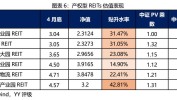 安全
广州广河REIT上市三周年 七次分红提拔
投资者持有体验