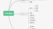 汽车美容思路轻松行业科技进店量(程序会员店铺客户科技)