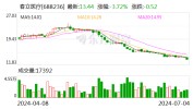 春立医疗：初次
回购9万股