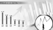 暴涨超370%！A股上半年“涨幅王”诞生