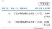 铁建重工(688425.SH)：2023年年度权益分派10派0.9元 除权除息日8月8日