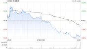 龙湖团体
将于8月22日派发末期股息每股0.23元
