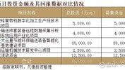 运机团体
(001288.SZ)与华为签订全面相助协议 深入推进财产
数智化转型