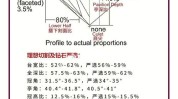 也不焦虑钻石年龄项目(也不钻石项目焦虑年龄)