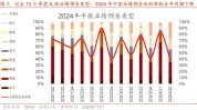 招商战略：A股中报业绩预报
有哪些看点？