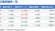 永贵电器(300351.SZ)：能为新能源汽车提供高压毗连
器、充电插座、换电毗连
器和车载通讯毗连
器等产物
