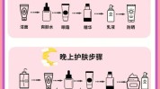 干货最全美容院最完整顺序步骤(美容院顾客面膜皮肤最全)