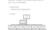 岗位职责工作流程流程美业人必知(岗位职责工作流程流程大区知识)