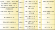 新疆这份招聘信息找工作别错过(新疆这份招聘信息别错过找工作)