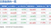 海波重科(300517.SZ)：预计半年度净利润同比上升188.59%-300.23%