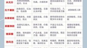 要用还需要做完项目(皮肤科做完项目要用还需要)