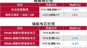 无惧锂价连续低迷 埃克森美孚高管：仍看好市场需求增长