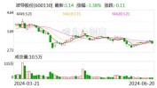 波导股份：公司拟回购不高出1600.00万股公司股份