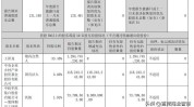 毛利率野心股份医院定增近(股份医疗美容万元亿元武汉)