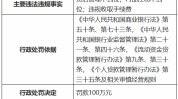 中国银行无锡分行被罚100万元：贷后管理不到位 内部控制不到位 违规收取手续费