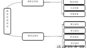 模式价值方案(价值方案模式客户充值)