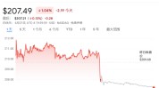 巨型科技ETF再均衡
，英伟达上、苹果下！预期中的周五“百亿打击
”，就这？