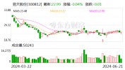 易天股份：实控人等人拟合计减持不高出1.84%公司股份