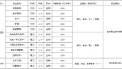 池州首次这所学费学校(池州池州市首次学校学费)