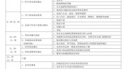 店长美容院岗位职责流程内容工作(店长工作美容院美容师员工)