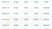 博雅生物(300294)：收购绿十字(香港)100%股权 在营浆站数量获突破