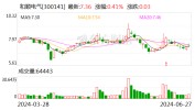 温和电气：拟向鼓励
对象27人授予限定
性股票1000万股