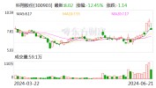 科翔股份：公司PCB产物
可以广泛应用于汽车电子范畴汽车电子是公司产物
紧张
应用范畴
之一