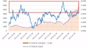 芯片类股反弹 前一买卖
业务
日创2020年以来最大跌幅
