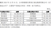 珍宝岛复兴
羁系
工作函：控股股东账上货币资金5920万元 没有活动
性风险