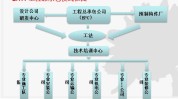 长沙高质量总承包模式建筑工程(总承包工程模式长沙规则)