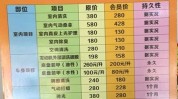 谁能洗车门店项目(洗车门店项目流量客户)