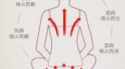 这样做气血别错过男女(艾灸气血这样做永康别错过)