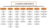 怎么做品牌企业(品牌企业自己的用户媒体)