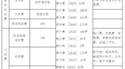 无锡收费标准新学期最新(无锡收费标准新学期无锡市最新)