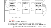 会员服务店铺程序(客户程序店铺会员服务员工)