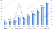专科医院中国之六乱弹医疗前景分析(整形医院医院收入医疗亿元)