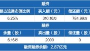 沪深股通|水羊股份7月22日获外资卖出0.01%股份