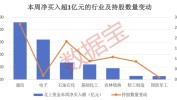 7股持仓翻倍，这一行业火了，连续5周获大额资金加仓！持股量最高赠近8倍，外资连续大手笔热买股出炉