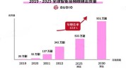 电子行业深度研究：AI眼镜的发作
前夜：METARAY-BAN年化销量有望达200万